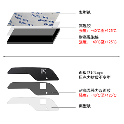 車規(guī)級(jí)耐高溫防水密封圈/面板絲印貼片